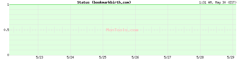 bookmarkbirth.com Up or Down