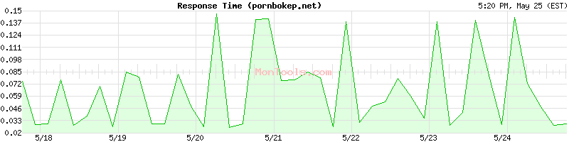 pornbokep.net Slow or Fast