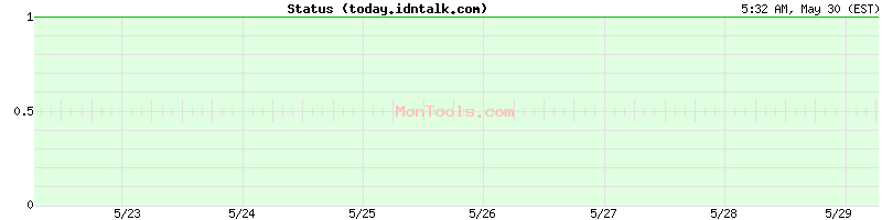 today.idntalk.com Up or Down
