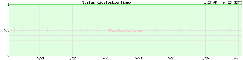 idstock.online Up or Down