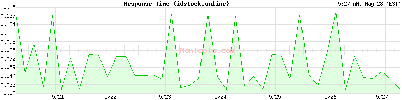idstock.online Slow or Fast