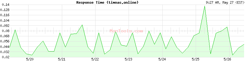 timnas.online Slow or Fast