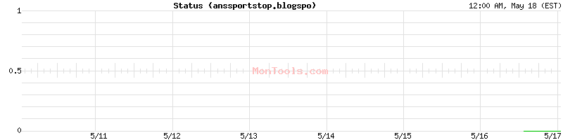 anssportstop.blogspo Up or Down