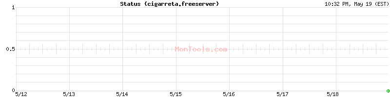 cigarreta.freeserver Up or Down