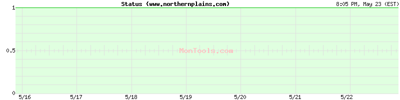 www.northernplains.com Up or Down