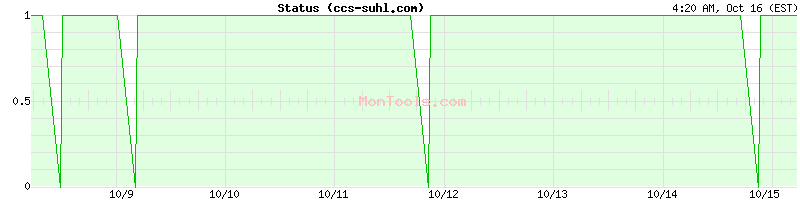 ccs-suhl.com Up or Down ccs-suhl.com Up or Down