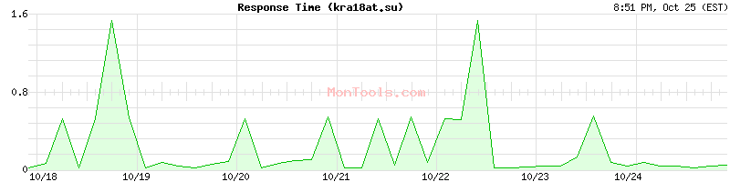 kra18at.su Slow or Fast kra18at.su Slow or Fast