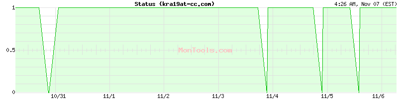 kra19at-cc.com Up or Down kra19at-cc.com Up or Down
