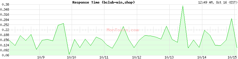 bclub-win.shop Slow or Fast bclub-win.shop Slow or Fast