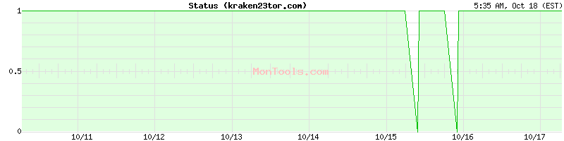 kraken23tor.com Up or Down kraken23tor.com Up or Down