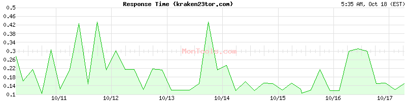 kraken23tor.com Slow or Fast kraken23tor.com Slow or Fast