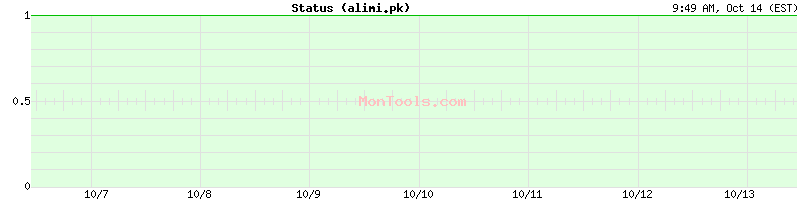 alimi.pk Up or Down alimi.pk Up or Down