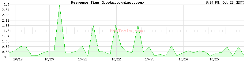 books.toxylact.com Slow or Fast books.toxylact.com Slow or Fast