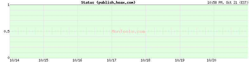 publish.hoax.com Up or Down publish.hoax.com Up or Down