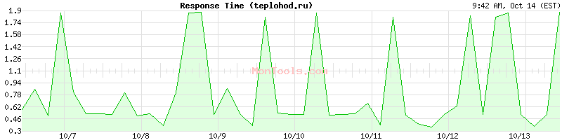 teplohod.ru Slow or Fast teplohod.ru Slow or Fast