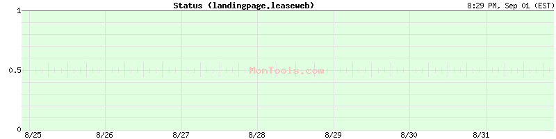 landingpage.leaseweb.com Up or Down landingpage.leaseweb.com Up or Down