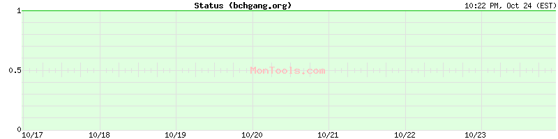 bchgang.org Up or Down bchgang.org Up or Down