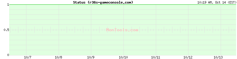 r36s-gameconsole.com Up or Down r36s-gameconsole.com Up or Down
