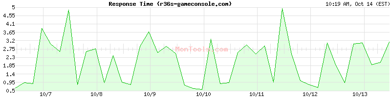 r36s-gameconsole.com Slow or Fast r36s-gameconsole.com Slow or Fast