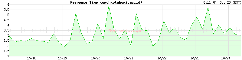 umuhkotabumi.ac.id Slow or Fast umuhkotabumi.ac.id Slow or Fast