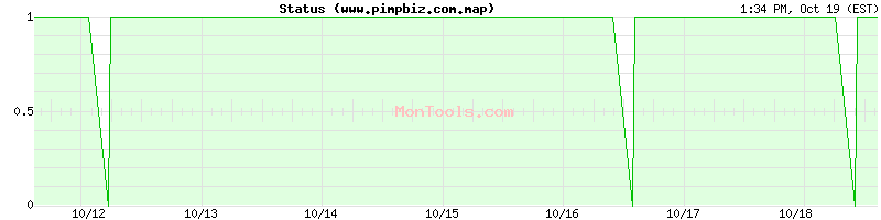 www.pimpbiz.com.map Up or Down www.pimpbiz.com.map Up or Down