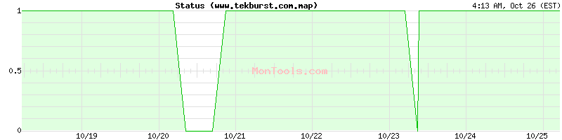 www.tekburst.com.map Up or Down www.tekburst.com.map Up or Down