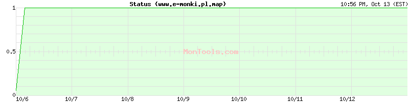 www.e-monki.pl.map Up or Down www.e-monki.pl.map Up or Down