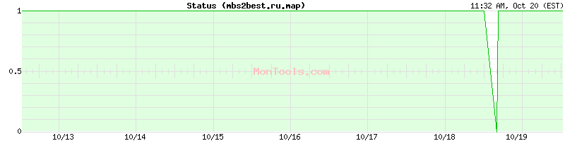 mbs2best.ru.map Up or Down mbs2best.ru.map Up or Down
