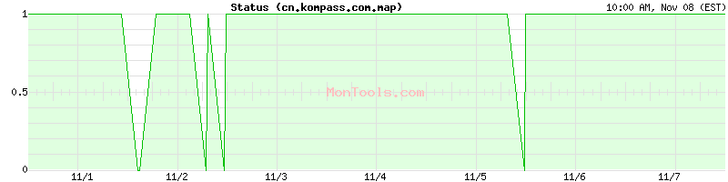 cn.kompass.com.map Up or Down cn.kompass.com.map Up or Down