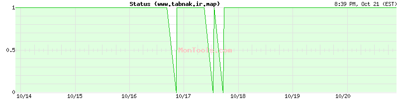 www.tabnak.ir.map Up or Down www.tabnak.ir.map Up or Down