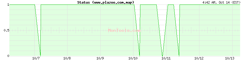 www.plazoo.com.map Up or Down www.plazoo.com.map Up or Down