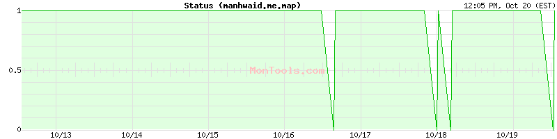 manhwaid.me.map Up or Down manhwaid.me.map Up or Down