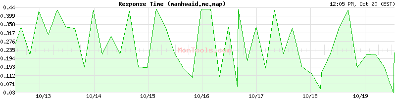 manhwaid.me.map Slow or Fast manhwaid.me.map Slow or Fast
