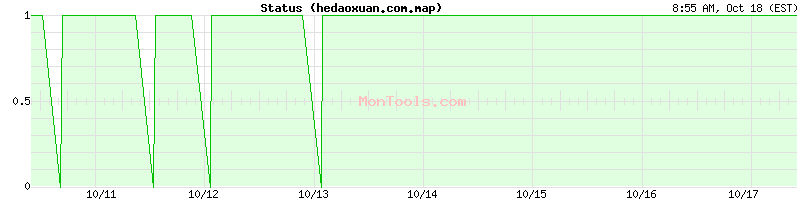 hedaoxuan.com.map Up or Down hedaoxuan.com.map Up or Down