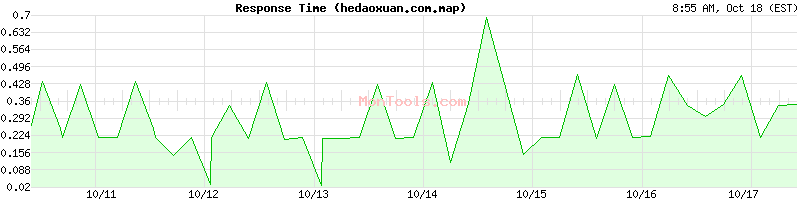 hedaoxuan.com.map Slow or Fast hedaoxuan.com.map Slow or Fast