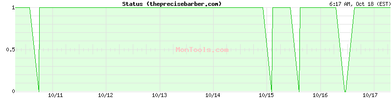theprecisebarber.com Up or Down theprecisebarber.com Up or Down