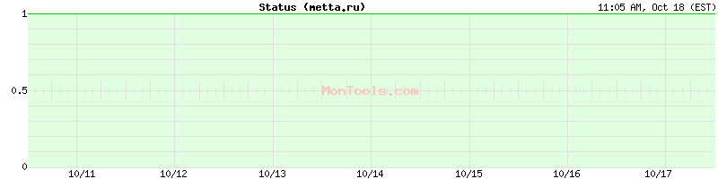 metta.ru Up or Down metta.ru Up or Down