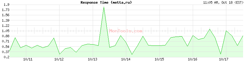 metta.ru Slow or Fast metta.ru Slow or Fast