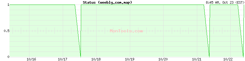 weebly.com.map Up or Down weebly.com.map Up or Down