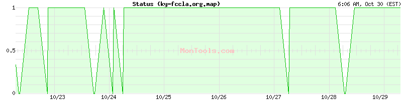 ky-fccla.org.map Up or Down ky-fccla.org.map Up or Down