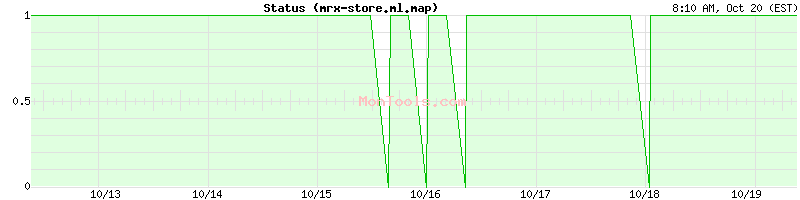 mrx-store.ml.map Up or Down mrx-store.ml.map Up or Down