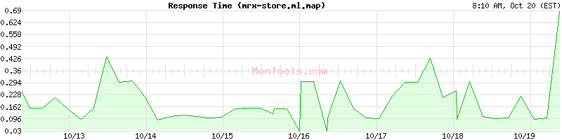 mrx-store.ml.map Slow or Fast mrx-store.ml.map Slow or Fast