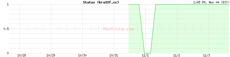 kra32f.cc Up or Down kra32f.cc Up or Down