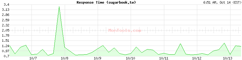 sugarbook.tw Slow or Fast sugarbook.tw Slow or Fast