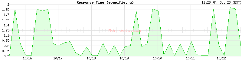 evaelfie.ru Slow or Fast evaelfie.ru Slow or Fast