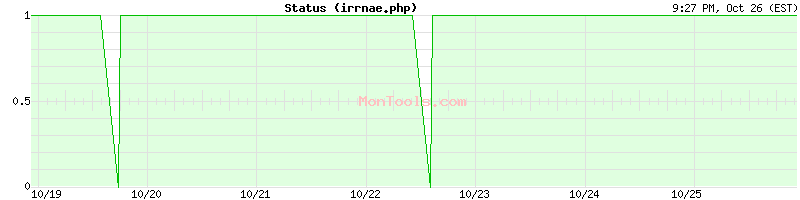 irrnae.php Up or Down irrnae.php Up or Down