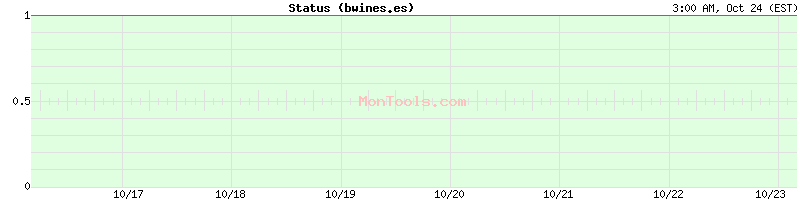 bwines.es Up or Down bwines.es Up or Down