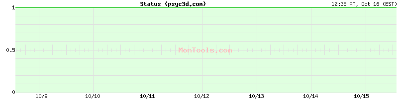 psyc3d.com Up or Down psyc3d.com Up or Down
