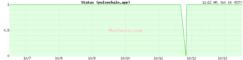 pulsechaln.app Up or Down pulsechaln.app Up or Down