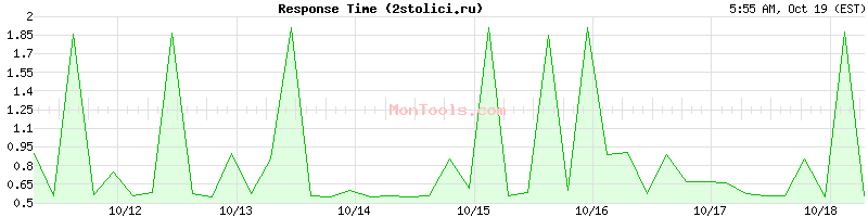 2stolici.ru Slow or Fast 2stolici.ru Slow or Fast
